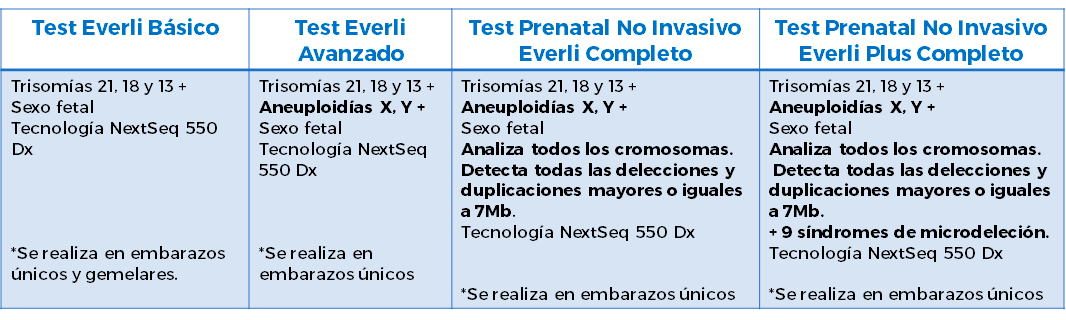 everli_test_prenatal.png (34 KB)